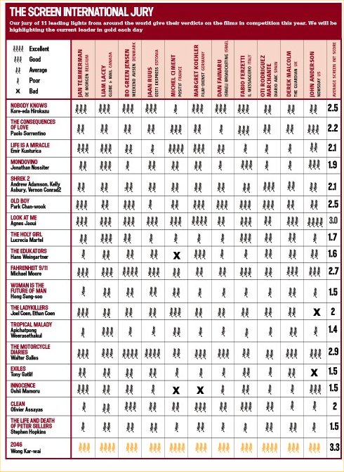 The Screen International critics' poll