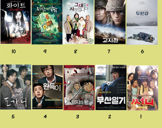 2011 favorites 2011 favorites